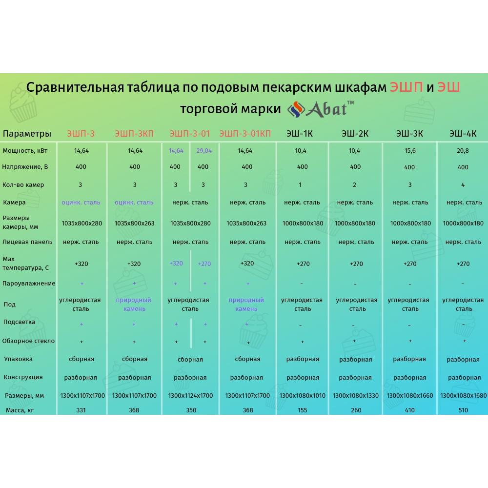Подовый пекарский шкаф ABAT ЭШП-3-01 (320 °C) электрический